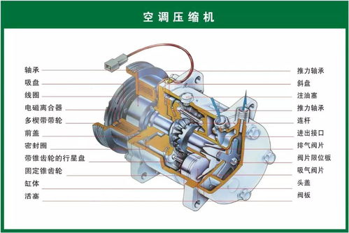 汽车配件名称归类大全,二十大类你真的都知道吗